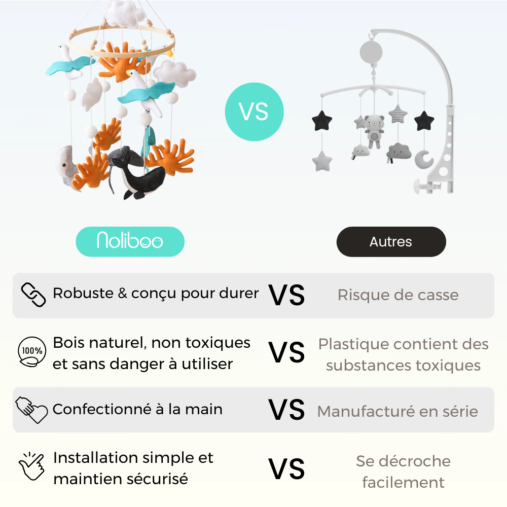 Mobile bébé d’éveil Noliboo - Mouettes et l'Océan