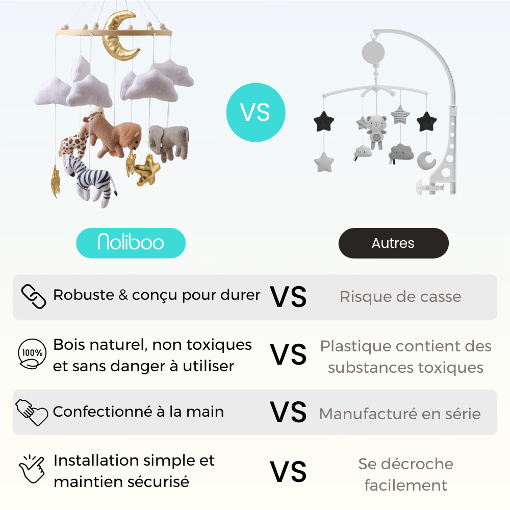 Mobile bébé d’éveil Noliboo - Le roi de la Savane