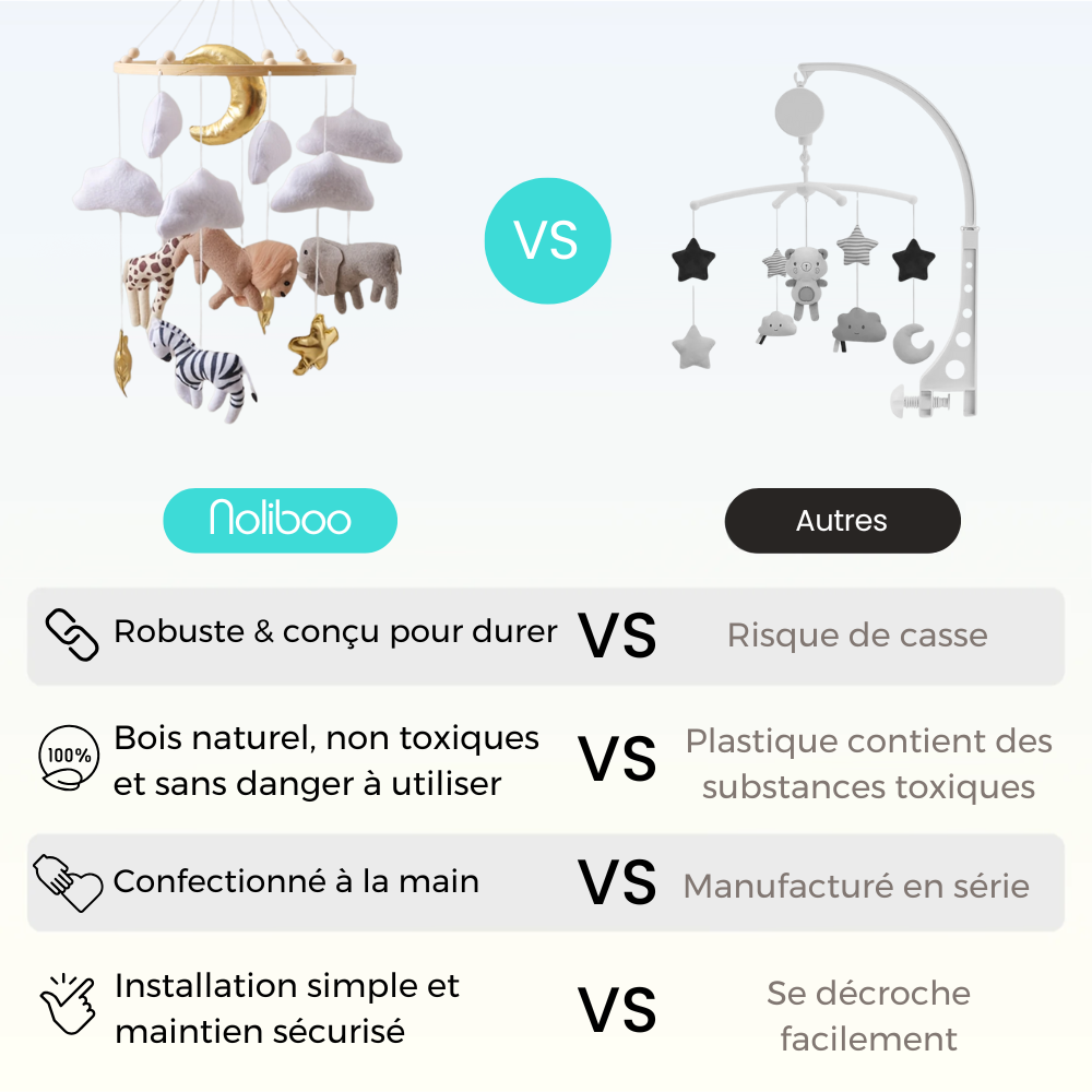 Mobile bébé d’éveil Noliboo - Le roi de la Savane