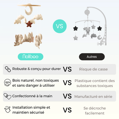 Mobile bébé d’éveil Noliboo - Les Sommets enneigés