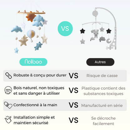 Mobile bébé d’éveil Noliboo - Montgolfière