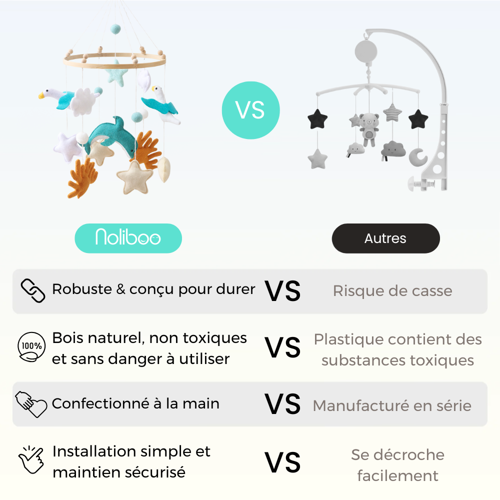 Mobile bébé d’éveil Noliboo - Mouettes et la Mer