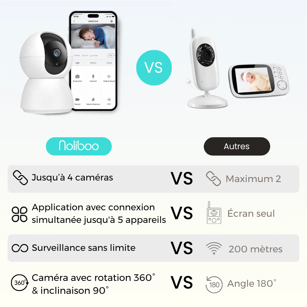 Babyphone Caméra Noliboo 360° bébé Intelligente et contrôle par application