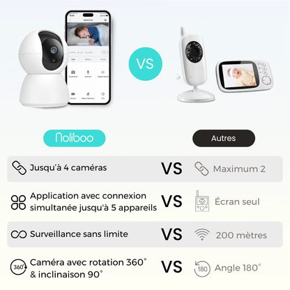 Babyphone Caméra Noliboo 360° bébé Intelligente et contrôle par application