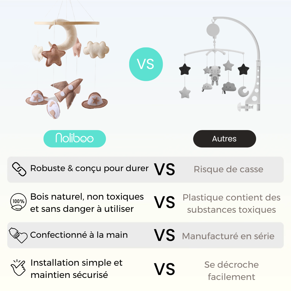 Mobile bébé d’éveil Noliboo - Rêves Stellaires
