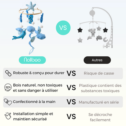 Mobile bébé d’éveil Noliboo - L'Océan Bleu