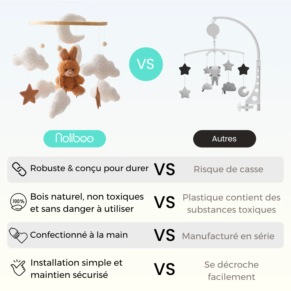 Mobile bébé d’éveil Noliboo – Rêve du Lapin